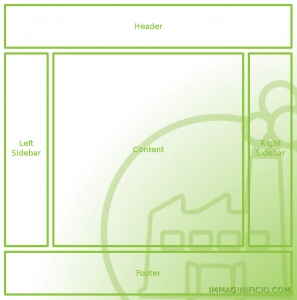 Layout responsive sui Computers