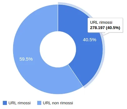 URL rimossi per il diritto all'oblio