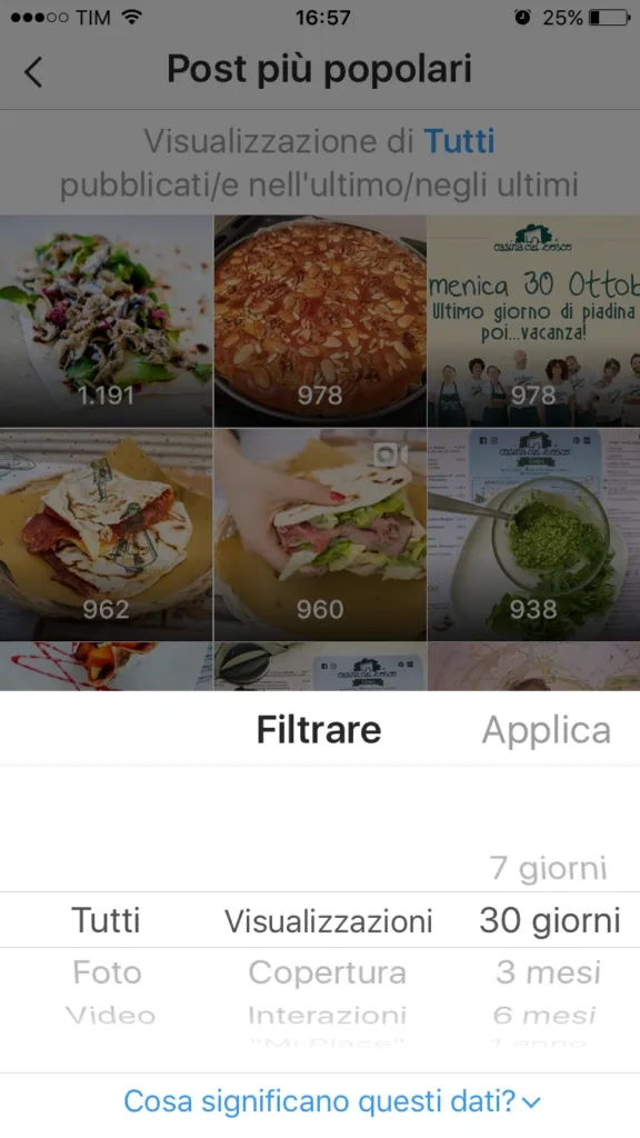 Post popolari di Instagram
