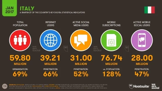 we are social - dati Italia digital e mobile