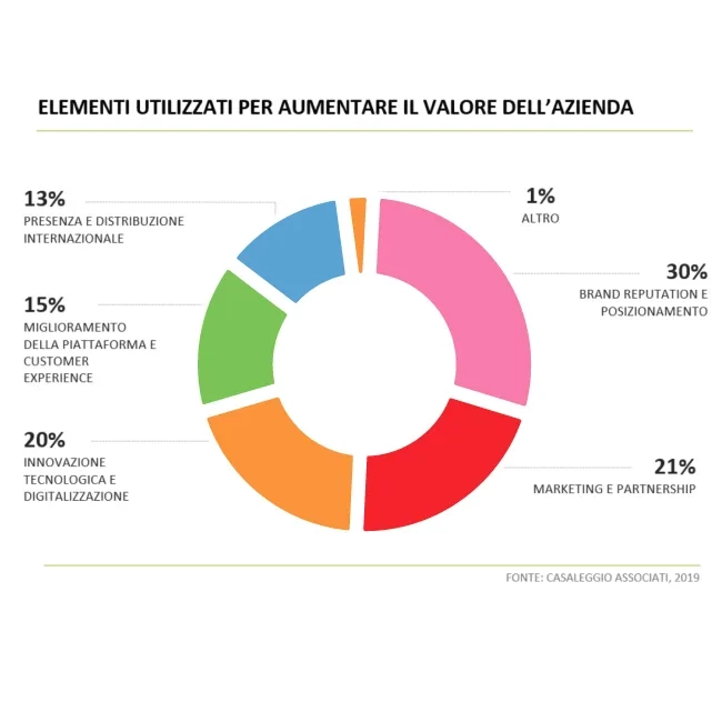 Gioielleria Urbinati - Analisi di mercato