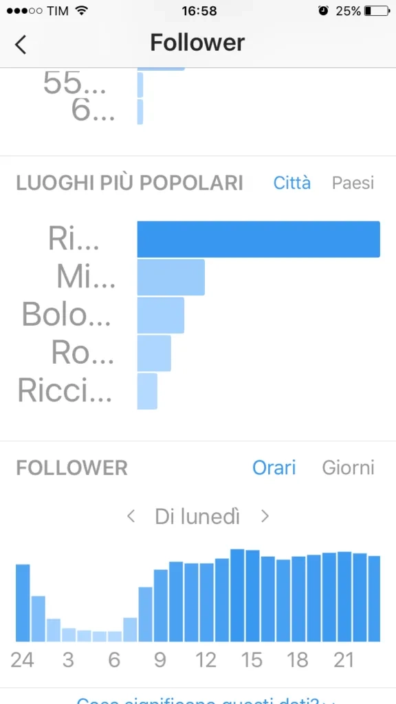 Dati geografici di Instagram