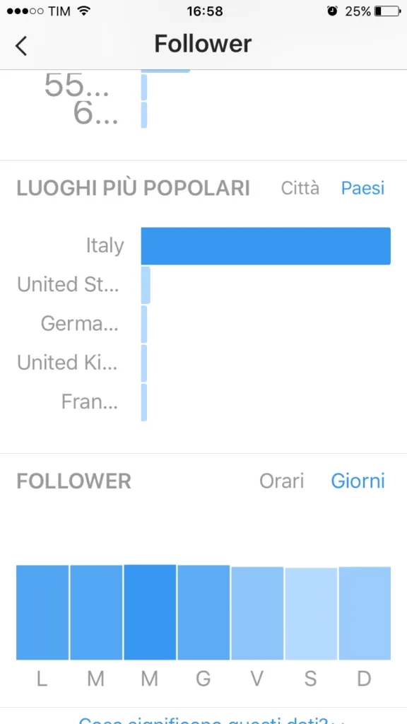 Luoghi popolari di Instagram